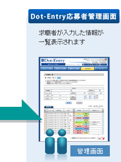 Dot-Entry応募者管理画面　求職者が入力した情報が一覧表示されます