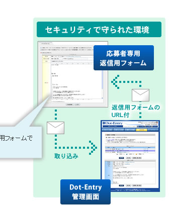 応募者専用の返信用フォームで連絡を行います